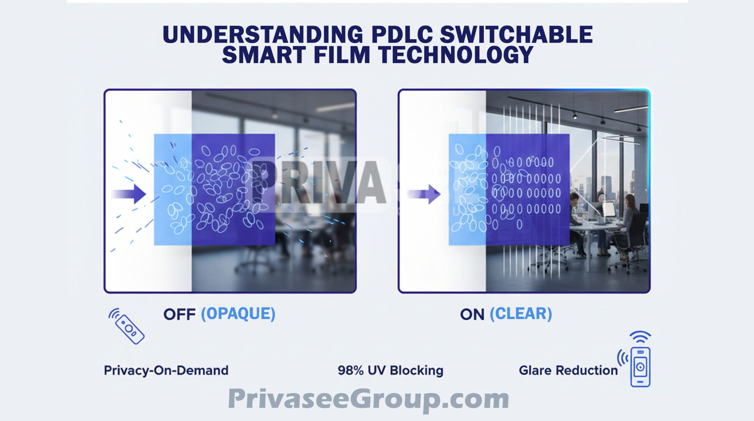 Smart film installation services in London for glass partitions